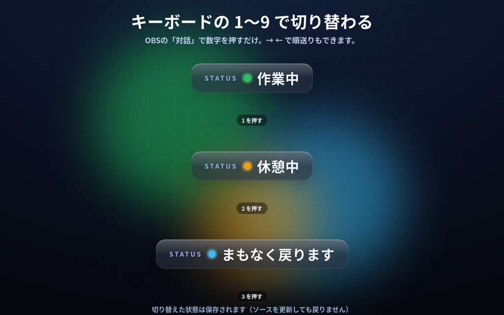 【配信】いまの状態バー 12デザイン|作業中・休憩中をキー1つで切り替え|経過時間つき・状態は好きなだけ登録・OBS用・設定ボタン(⚙)つき・登録不要