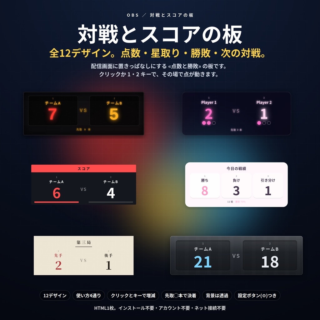 【配信】対戦とスコアの板 12デザイン｜OBSに出す点数・星取り表・勝敗カウンター・次の対戦カード｜クリックか1・2キーで増減（コメント自動集計なし）｜先取◯本で決着・背景透過・設定ボタン(⚙)つき
