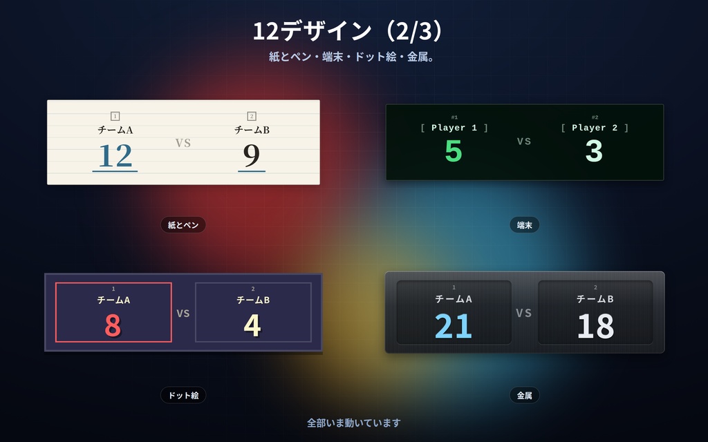 【配信】対戦とスコアの板 12デザイン|OBSに出す点数・星取り表・勝敗カウンター・次の対戦カード|クリックか1・2キーで増減(コメント自動集計なし)|先取◯本で決着・背景透過・設定ボタン(⚙)つき