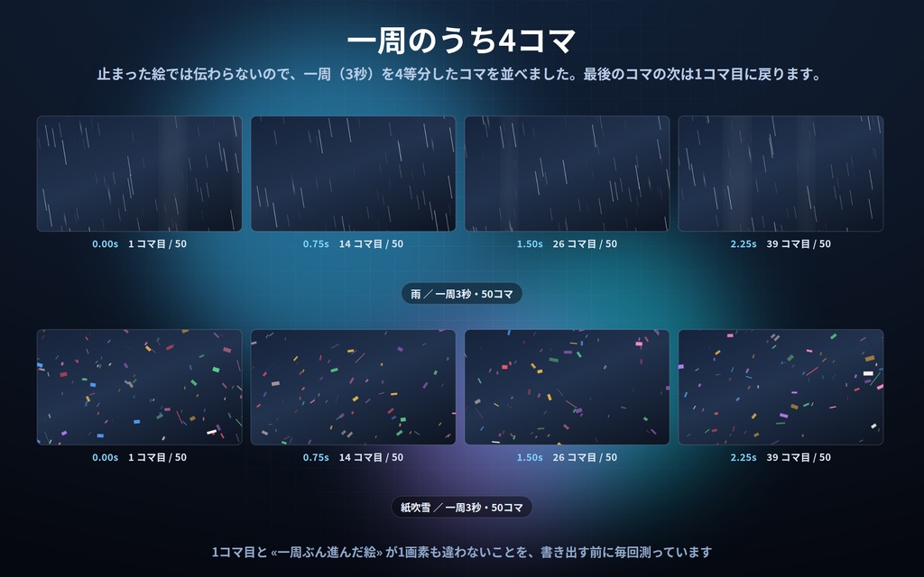 【配信・動画】継ぎ目のない透過ループ素材 12種|雨・雪・吹雪・霧・火の粉・煙・泡・水面の光・木漏れ日・花びら・紙吹雪・砂ぼこり|APNG/WebP/連番PNG の3形式・1280x720・背景は完全に透明