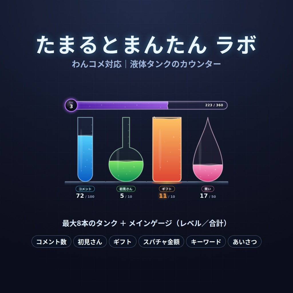 たまるとまんたん ラボ｜わんコメ対応｜最大8本の液体タンク＋メインゲージ
