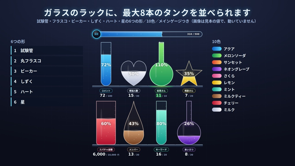 たまるとまんたん ラボ|わんコメ対応|最大8本の液体タンク+メインゲージ