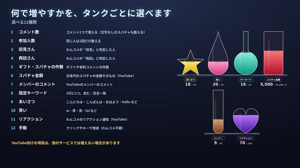 たまるとまんたん ラボ|わんコメ対応|最大8本の液体タンク+メインゲージ