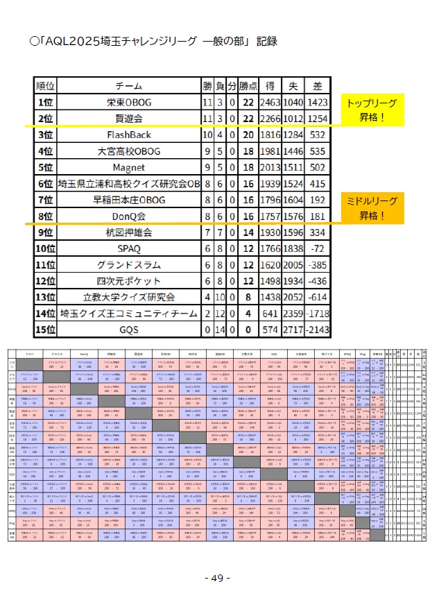 【Excelファイル付き】AQL2025埼玉チャレンジリーグ問題集