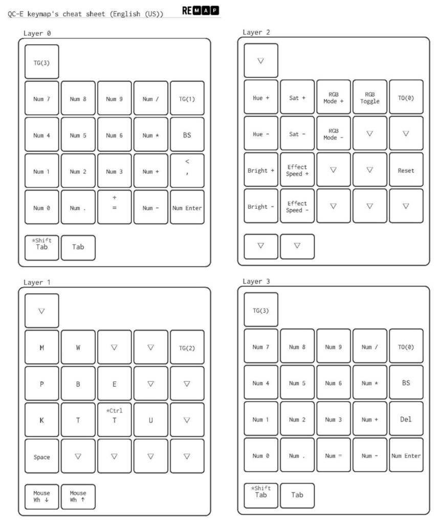 QC-E【自作キーボードキット】