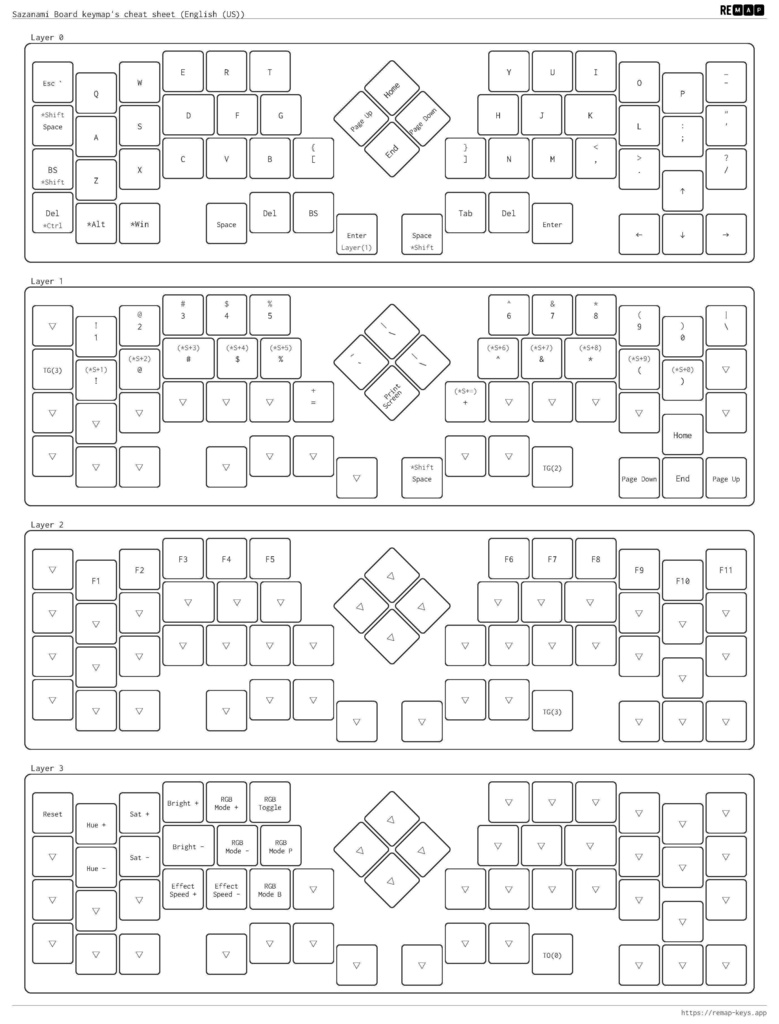 Sazanami Board 【自作キーボードキット】