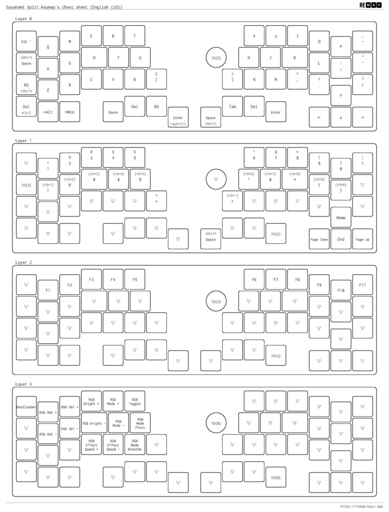 Sazanami Split 【自作キーボードキット】