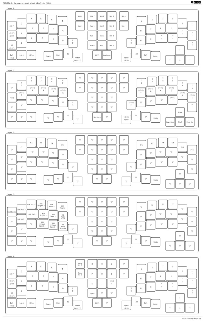 TRINITY-C+【自作キーボードキット】