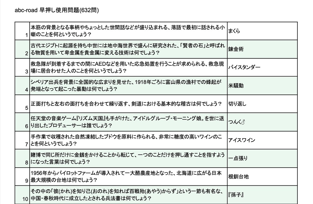 【短文基本クイズ問題集】abc-road