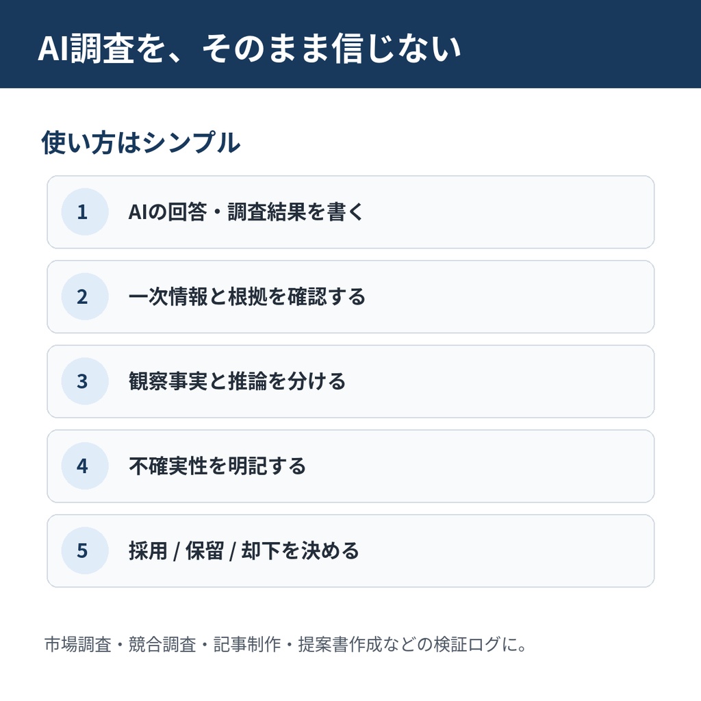AIリサーチ検証ログ v1.0|AIの調査結果を根拠つきで残すExcel