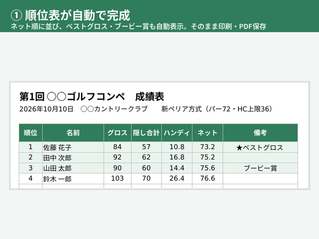 ゴルフコンペ幹事おまかせセット|新ペリア自動集計・順位表・組み合わせ表・進行表・賞品リスト・案内文(Excel)