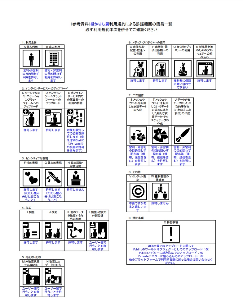 【PC版VRChat向け】授かりし翼