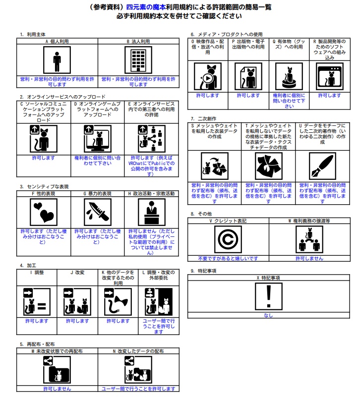 四元素の魔本【PC版VRChat向け】