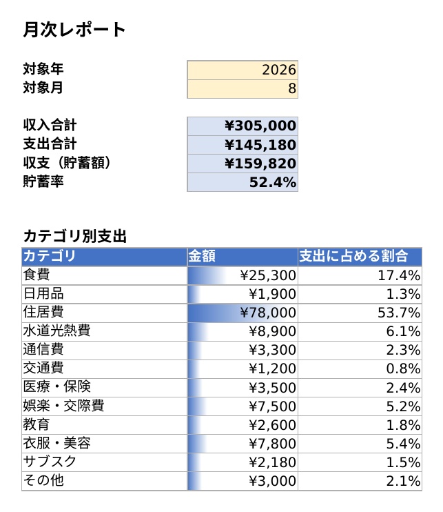 家計簿・貯金管理テンプレート2026【Excel】自動集計・月次レポート・貯金目標バー付き