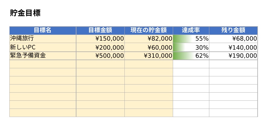 家計簿・貯金管理テンプレート2026【Excel】自動集計・月次レポート・貯金目標バー付き