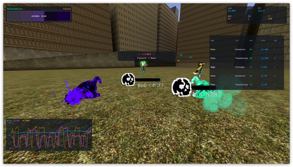 ECLIPTICA Advanced Combat Tracker / VRChat ECLIPTICA専用 ダメージメーター・HUDオーバーレイ