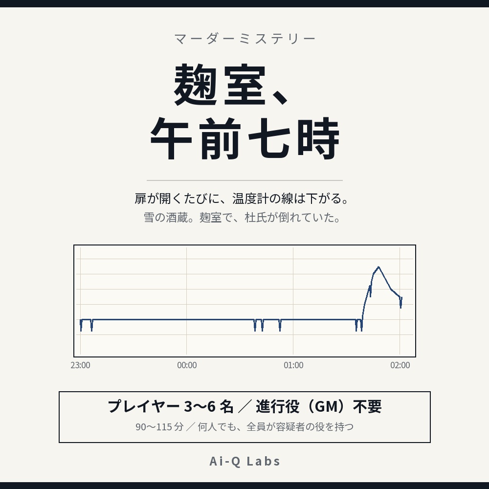 マーダーミステリー『麹室、午前七時』3〜6人・GM不要【マダミス】