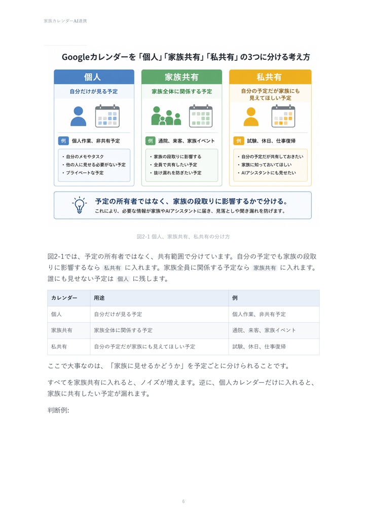 家族カレンダーをAIアシスタントとつなぐ手順書