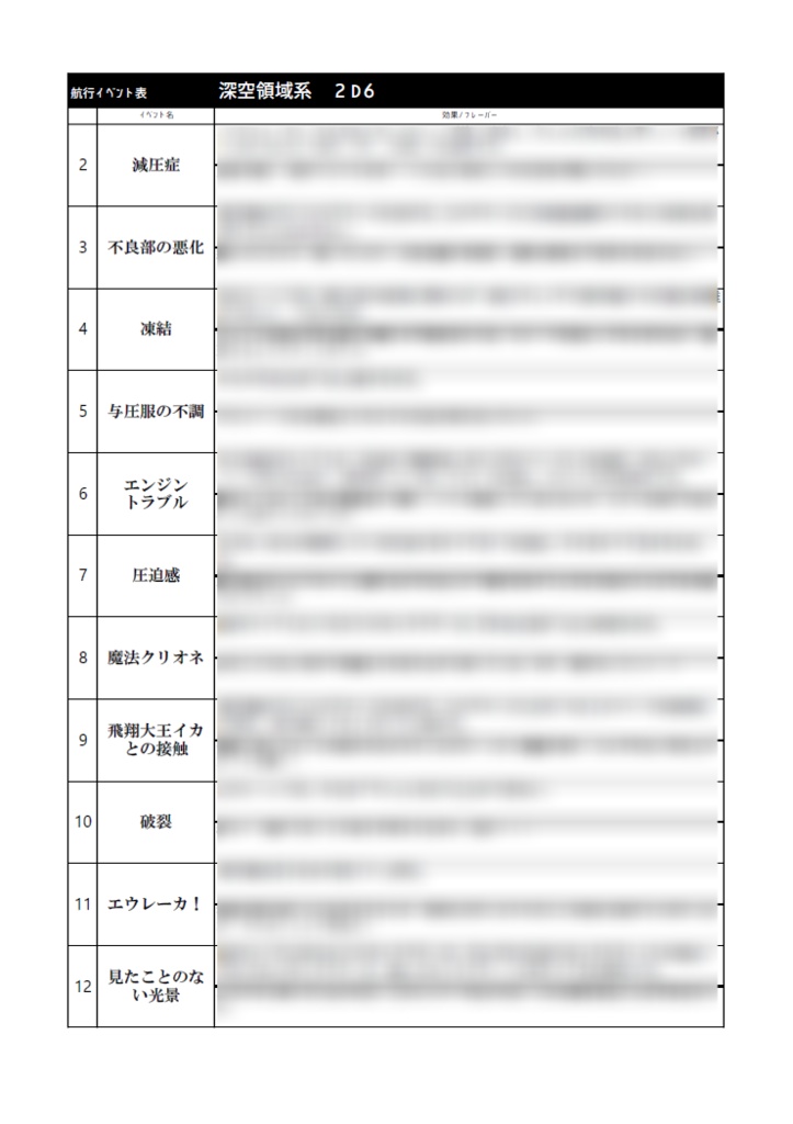 【歯車の塔の探空士】「深空魚のお味は如何に?」