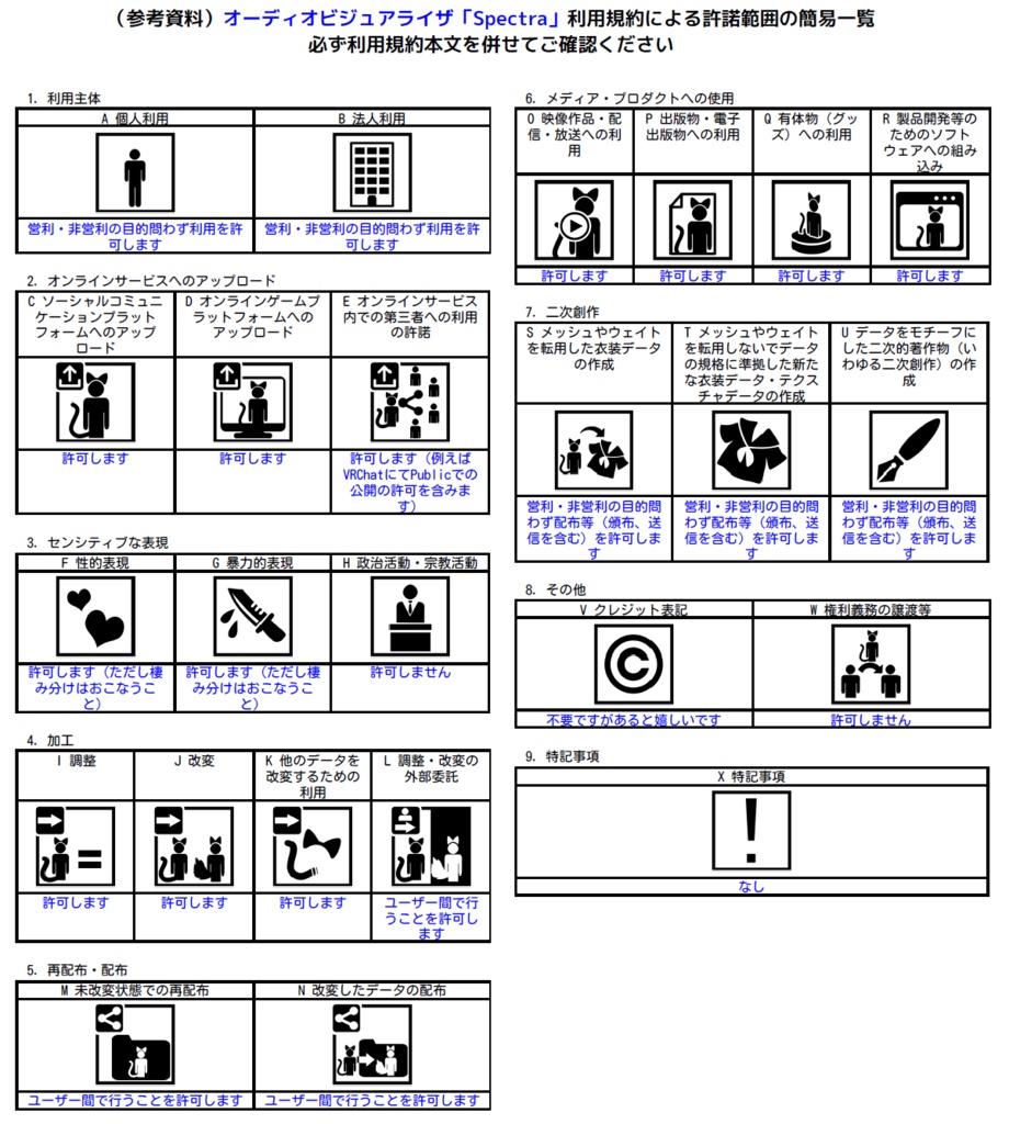 オーディオビジュアライザ「Spectra」