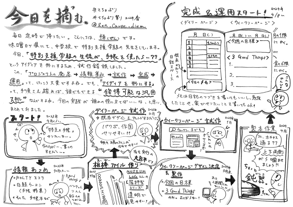 禅　てちょぷり2024春　「アイディアを形にする」