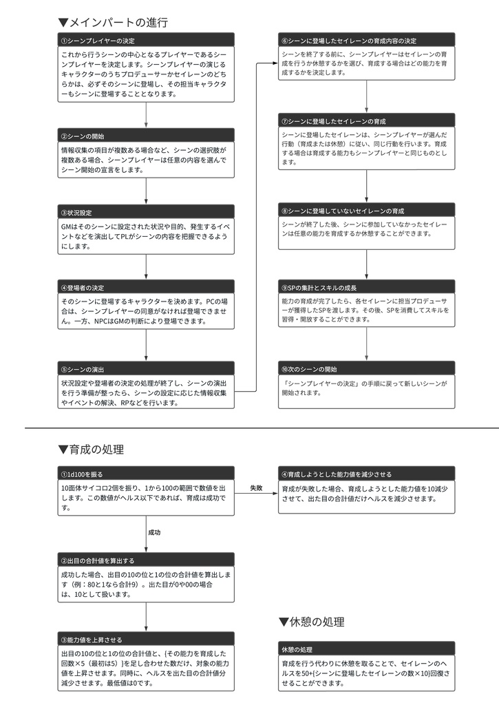 終末アイドル育成TRPGセイレーン サプリメント『ブルー・サンクチュアリ』