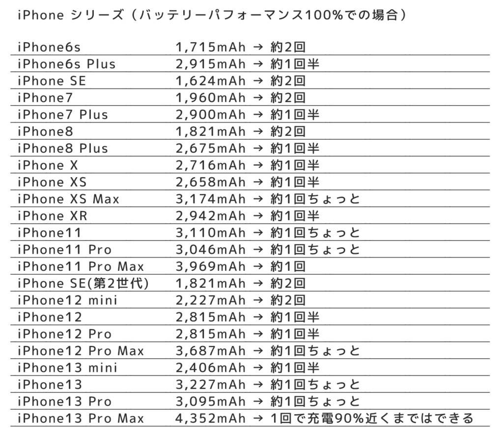 【受注販売】ゆうきななえ スクエアモバイルバッテリー【受注受付終了しました】