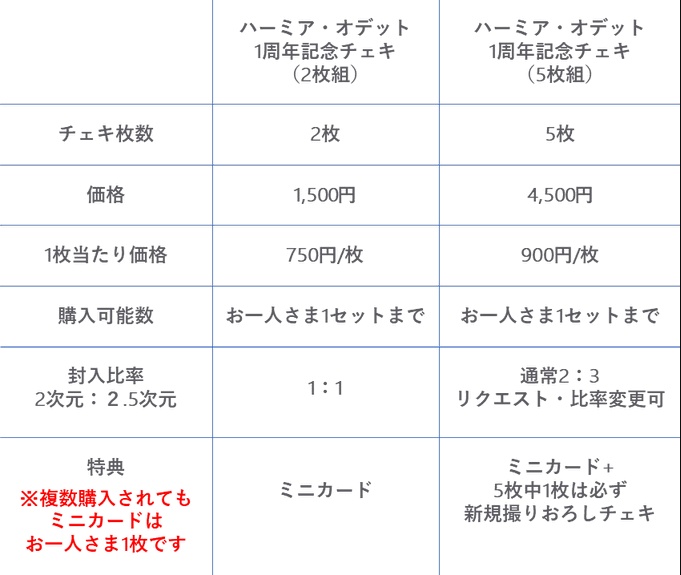 【限定】ハーミア・オデット1周年記念チェキ【2枚セット】