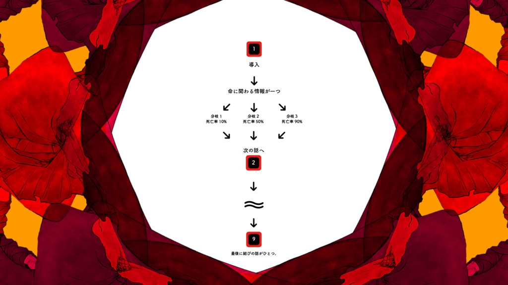 【CoC6th】九〇夜九脚【DL版】SPLL:E109457