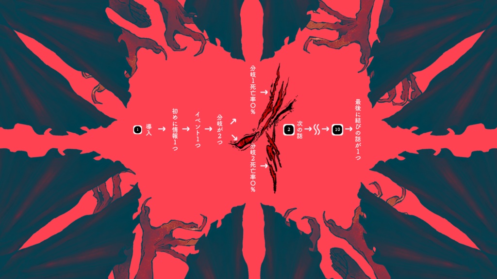 【coc6th】一〇〇浮〇〇一/ワンハンドレッドフロートゼロゼロワン【SPLL:E196156】