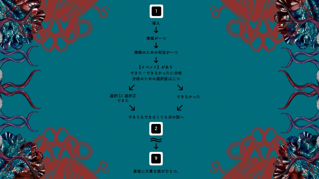 【CoC6th】二家六六六塵/セカンドホームデビルバウンダリー【DL版】SPLL:E193780