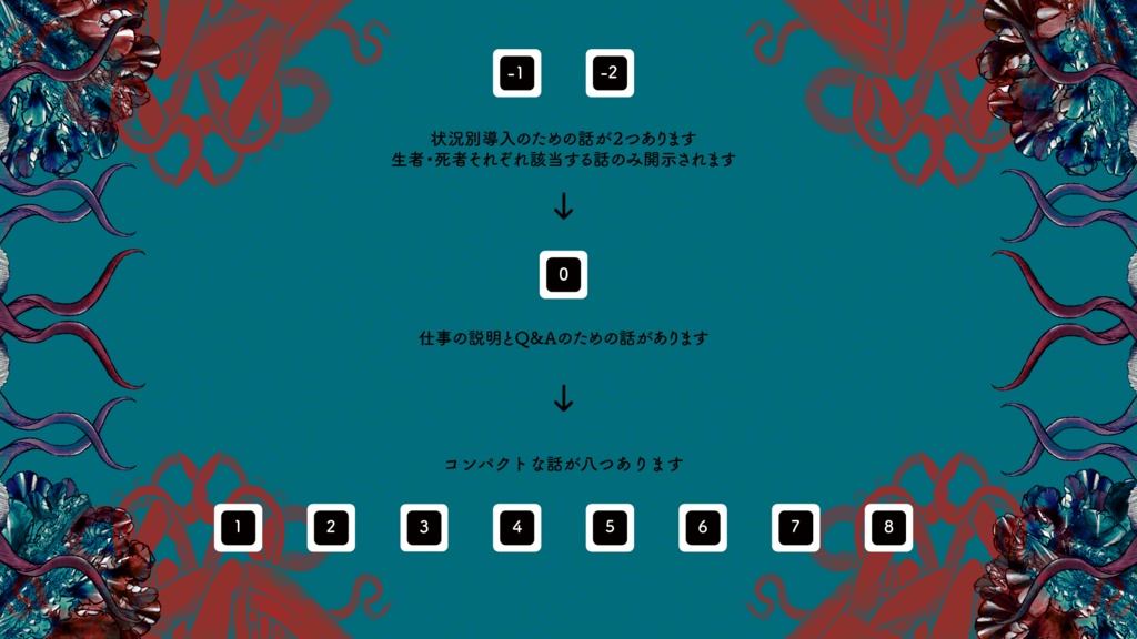 【CoC6th】二家六六六塵/セカンドホームデビルバウンダリー【DL版】SPLL:E193780