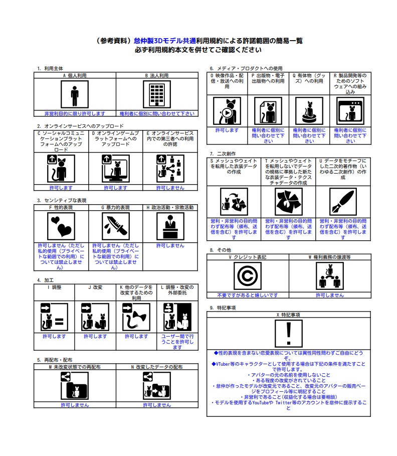 オリジナル3Dモデル「ヒューマノイドチェア」