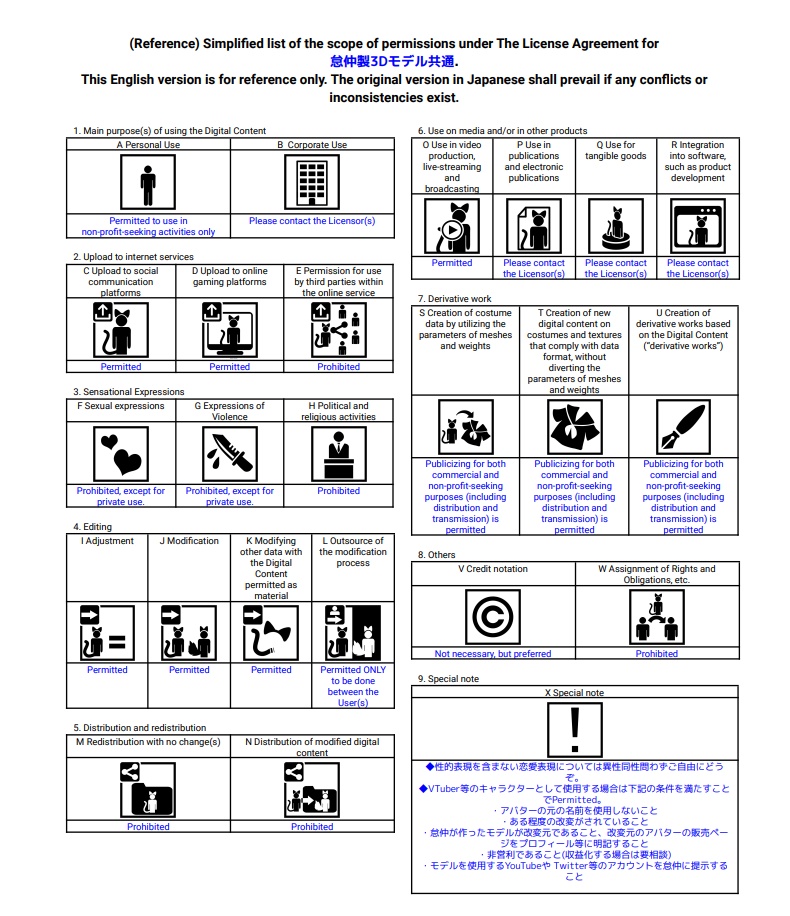 オリジナル3Dモデル「ヒューマノイドチェア」