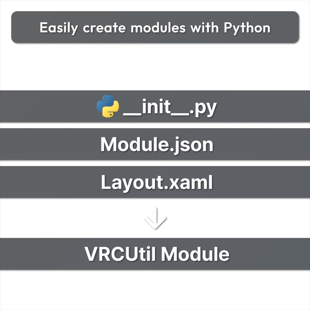 VRCUtil - VRChat専用拡張プログラム