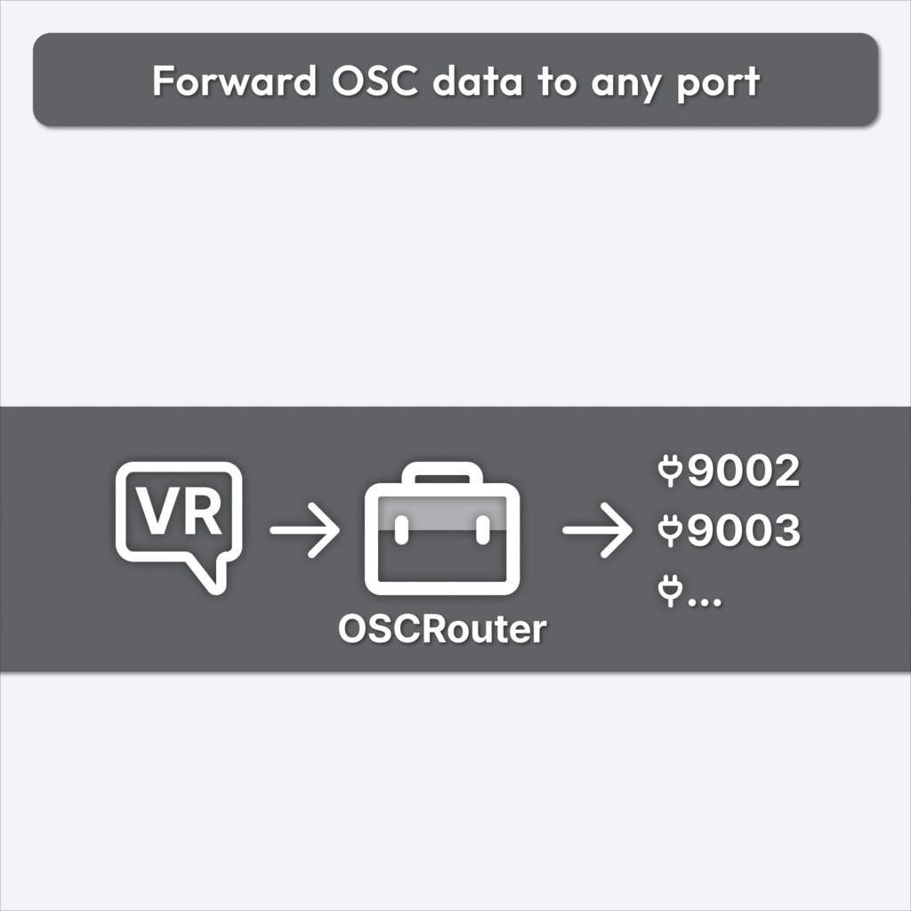 OSC Router
