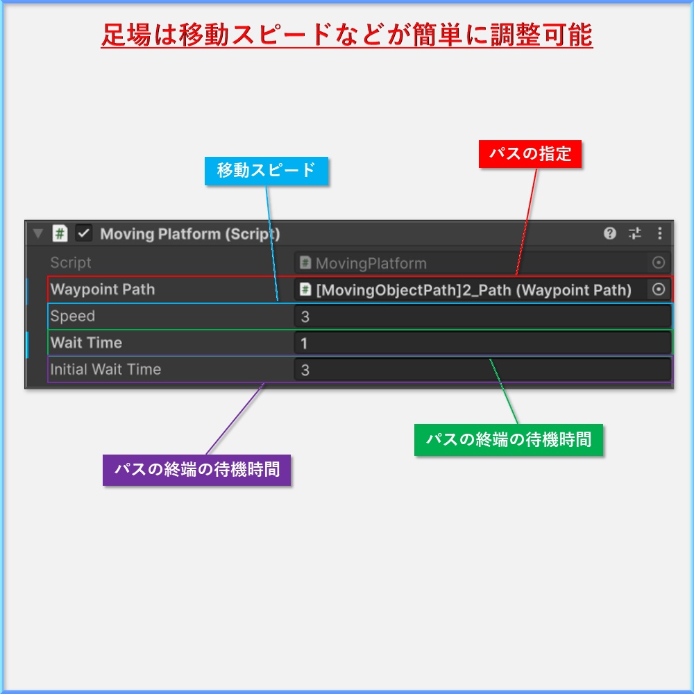 【無料 FREE】「unity」動く足場(MovingPlatform)