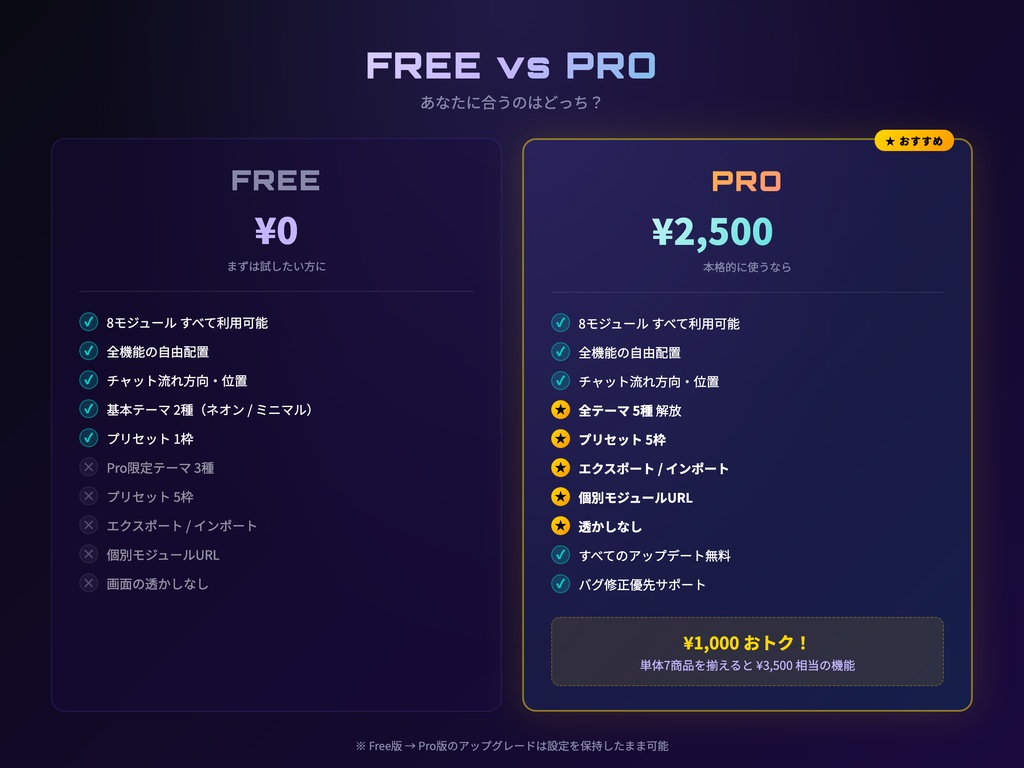 【CastBento Pro】OBS配信ツール・オールインワン完全版 タイマー/チャット/シーン/ラベル/アラート等 全8機能