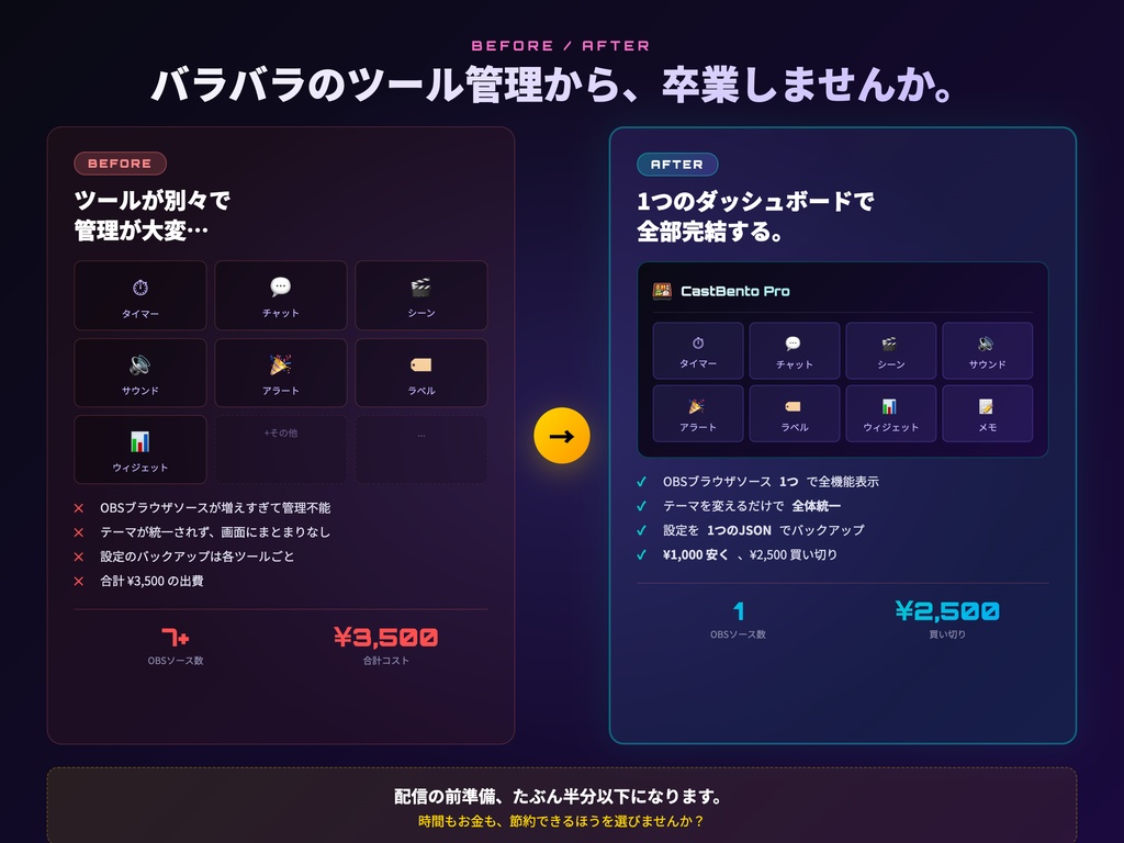 【CastBento Pro】OBS配信ツール・オールインワン完全版 タイマー/チャット/シーン/ラベル/アラート等 全8機能