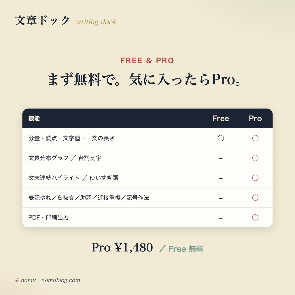 文章ドック|小説の推敲・文体チェック(完全ローカル / Word対応)