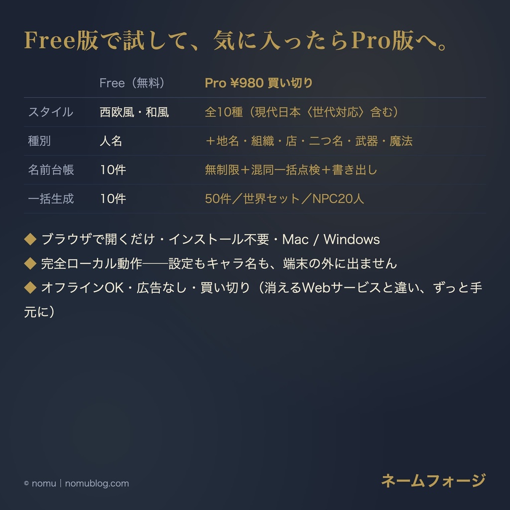 ネームフォージ|創作・TRPGの名前ジェネレータ+名前台帳(完全ローカル / 10スタイル)