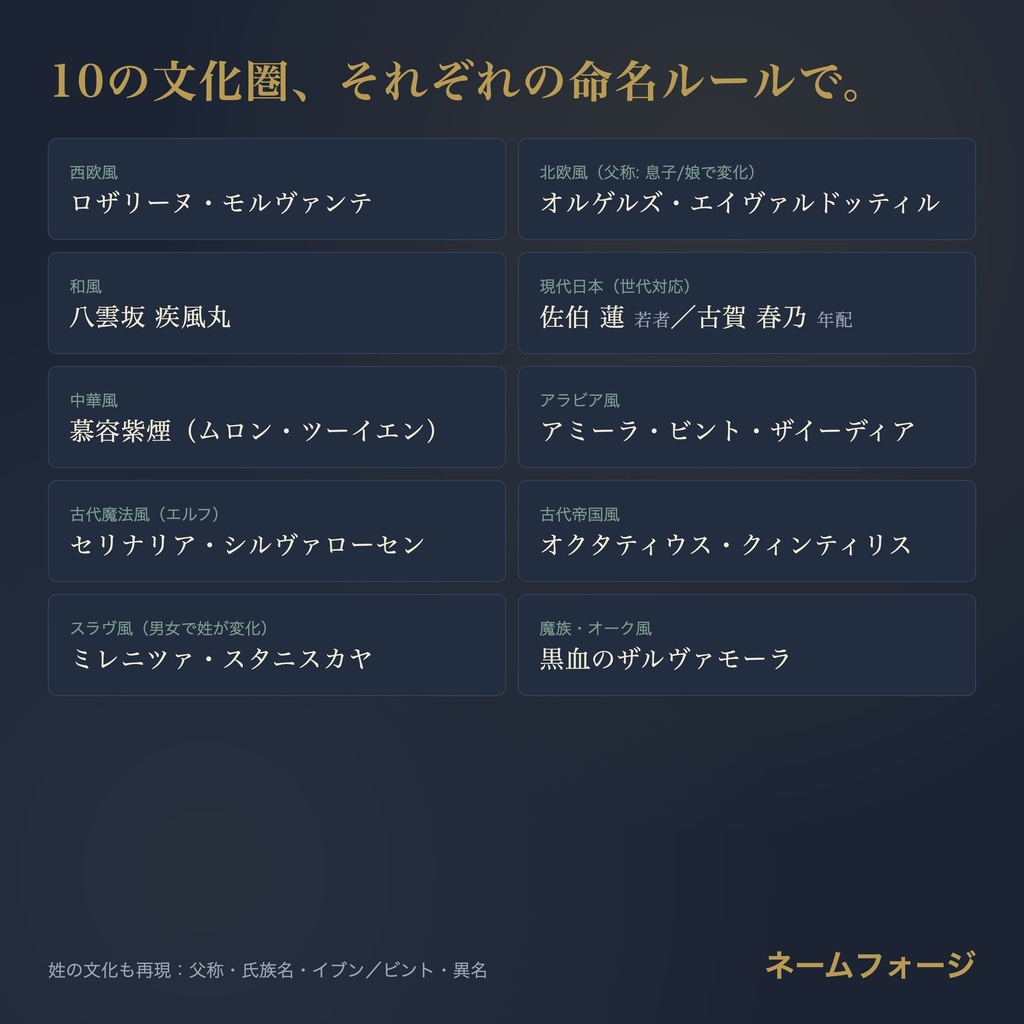 ネームフォージ|創作・TRPGの名前ジェネレータ+名前台帳(完全ローカル / 10スタイル)