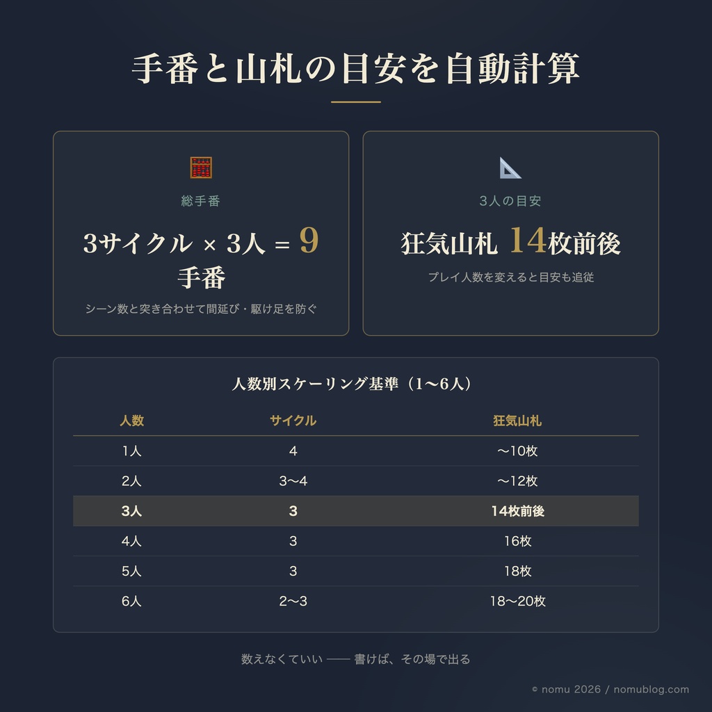 【インセイン】書怪帖(しょかいちょう)── シナリオエディタ(完全ローカル/点検つき)