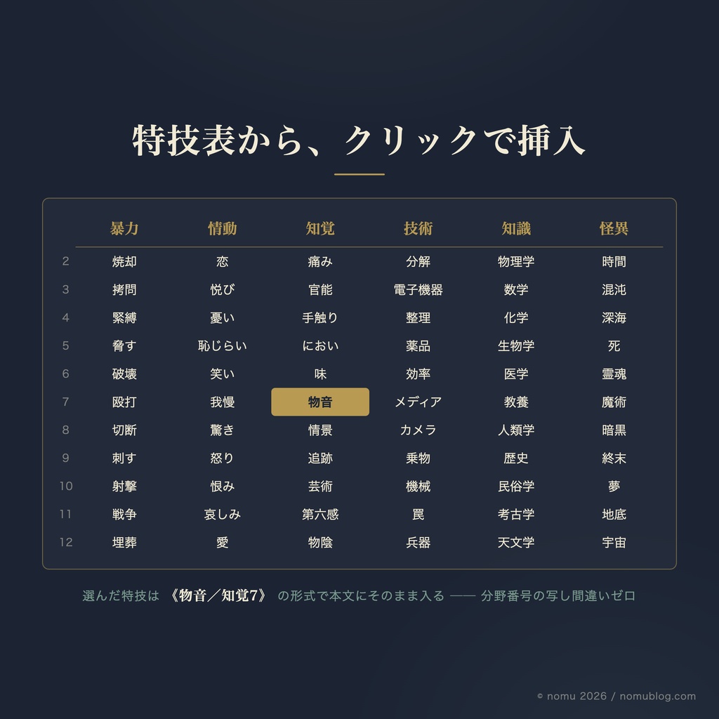 【インセイン】書怪帖(しょかいちょう)── シナリオエディタ(完全ローカル/点検つき)