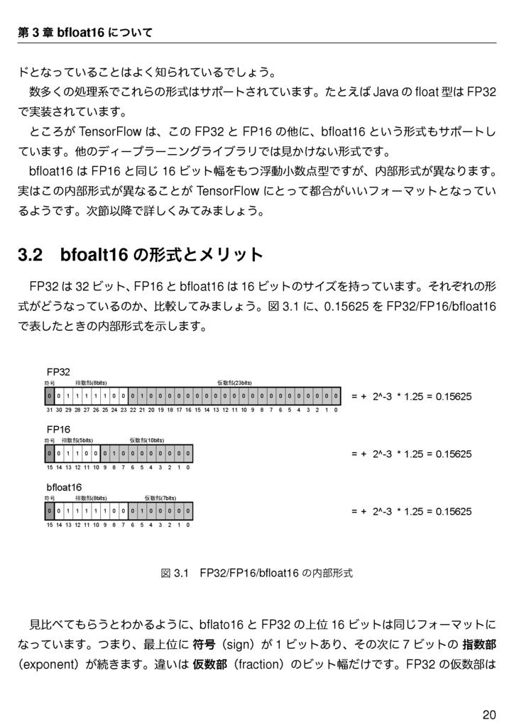 Trick or Treat 【技術書典新刊】