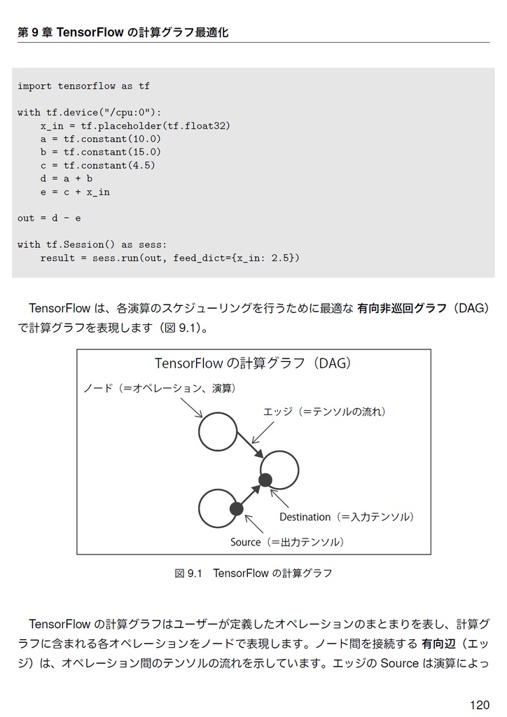 とある技術の即興詩人【技術書典6新刊】