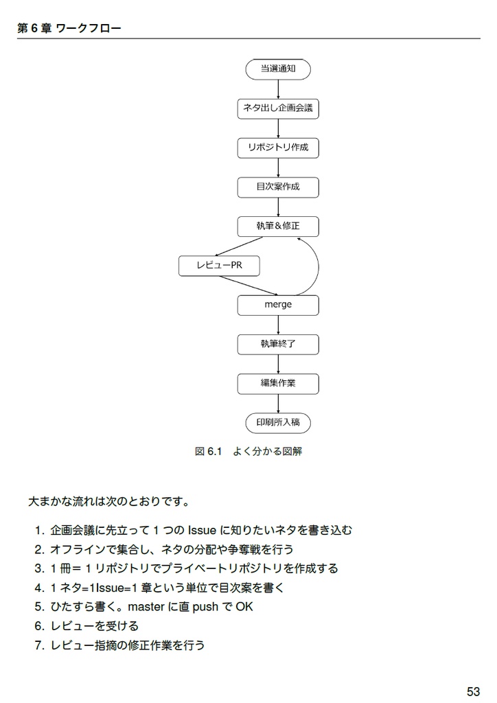 技術書をかこう! ~はじめてのRe:VIEW~
