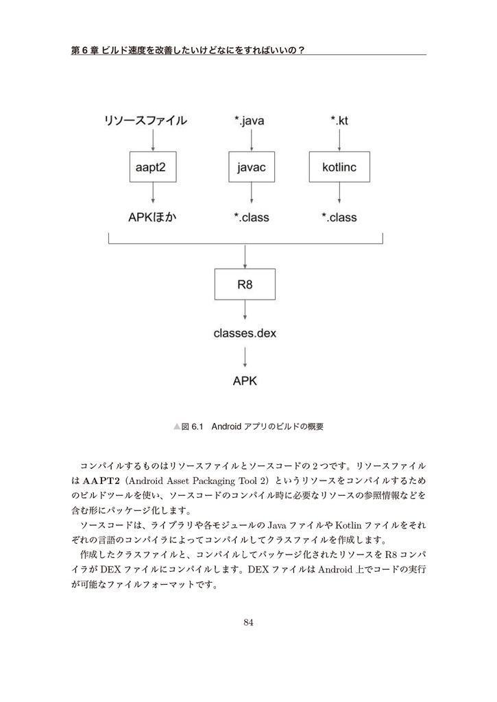 プロに追いつくAndroid 開発入門 - アプリ設計を理解する【新刊】