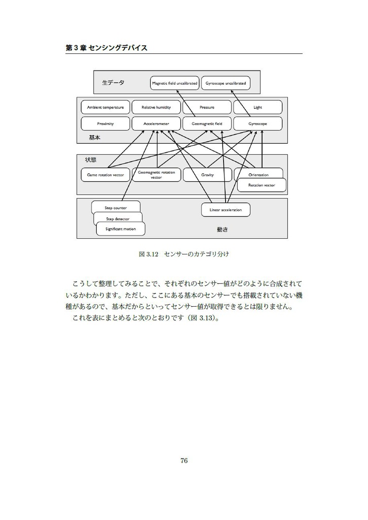 【在庫なし】出かけよう、Android!