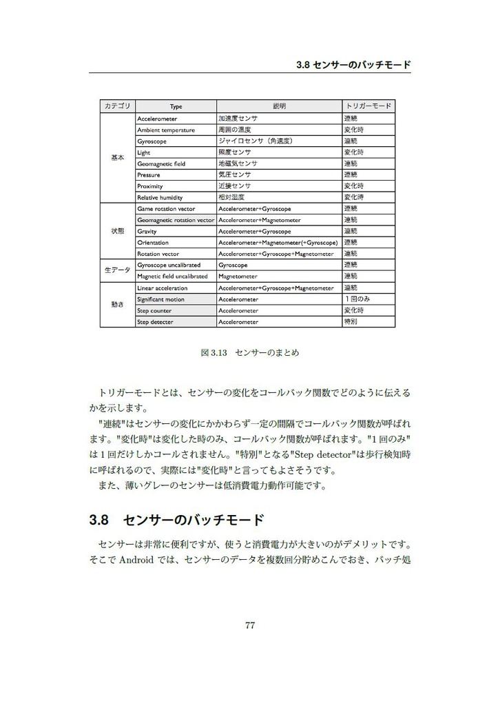 【在庫なし】出かけよう、Android!